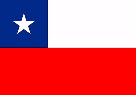 Chile Country Flag