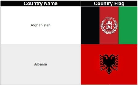 All countries with flags in the world