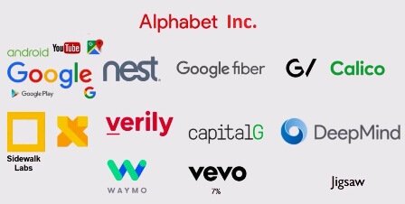 Great company Alphabet Inc. information in all topics