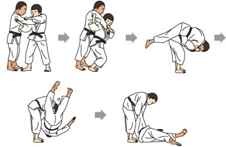 Judo Martial art information in all topics
